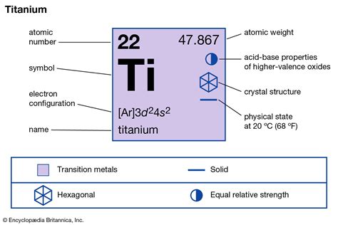 titanium protons|Titanium Element Facts .